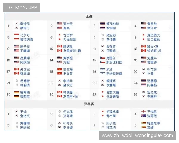 2025赛季英超在籍韩国球员名单与代表性球员分析 2025赛季英超在籍韩国球员名单与代表性球员分析