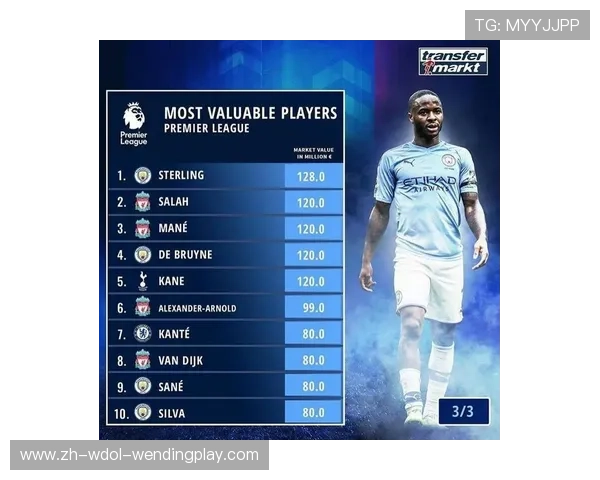 英超球员身价缩水趋势与原因分析