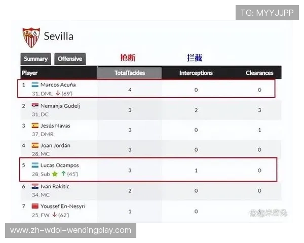 西甲与欧冠赛程衔接策略:如何调配资源保双线? 西甲与欧冠赛程衔接策略:如何调配资源保双线?